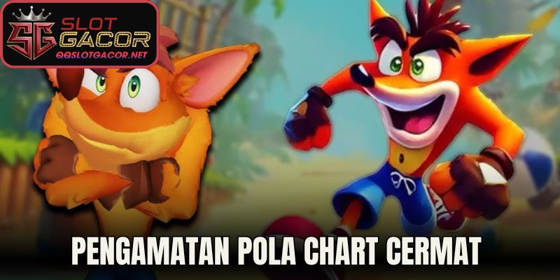 Pengamatan Pola Chart Cermat