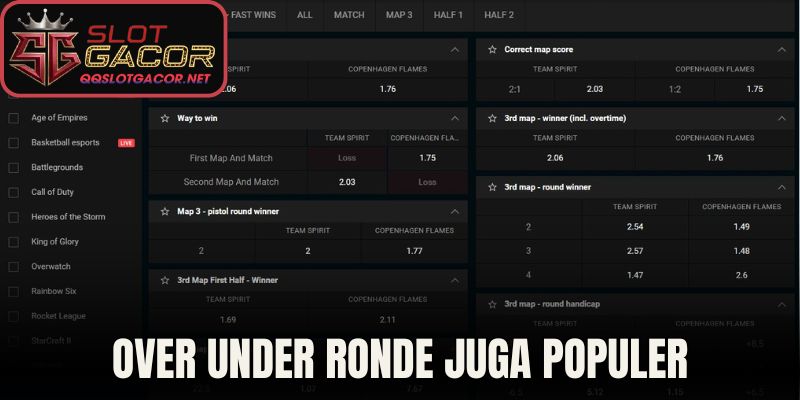 Over under ronde juga populer