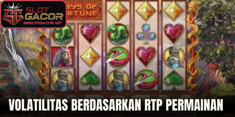 Volatilitas berdasarkan RTP permainan